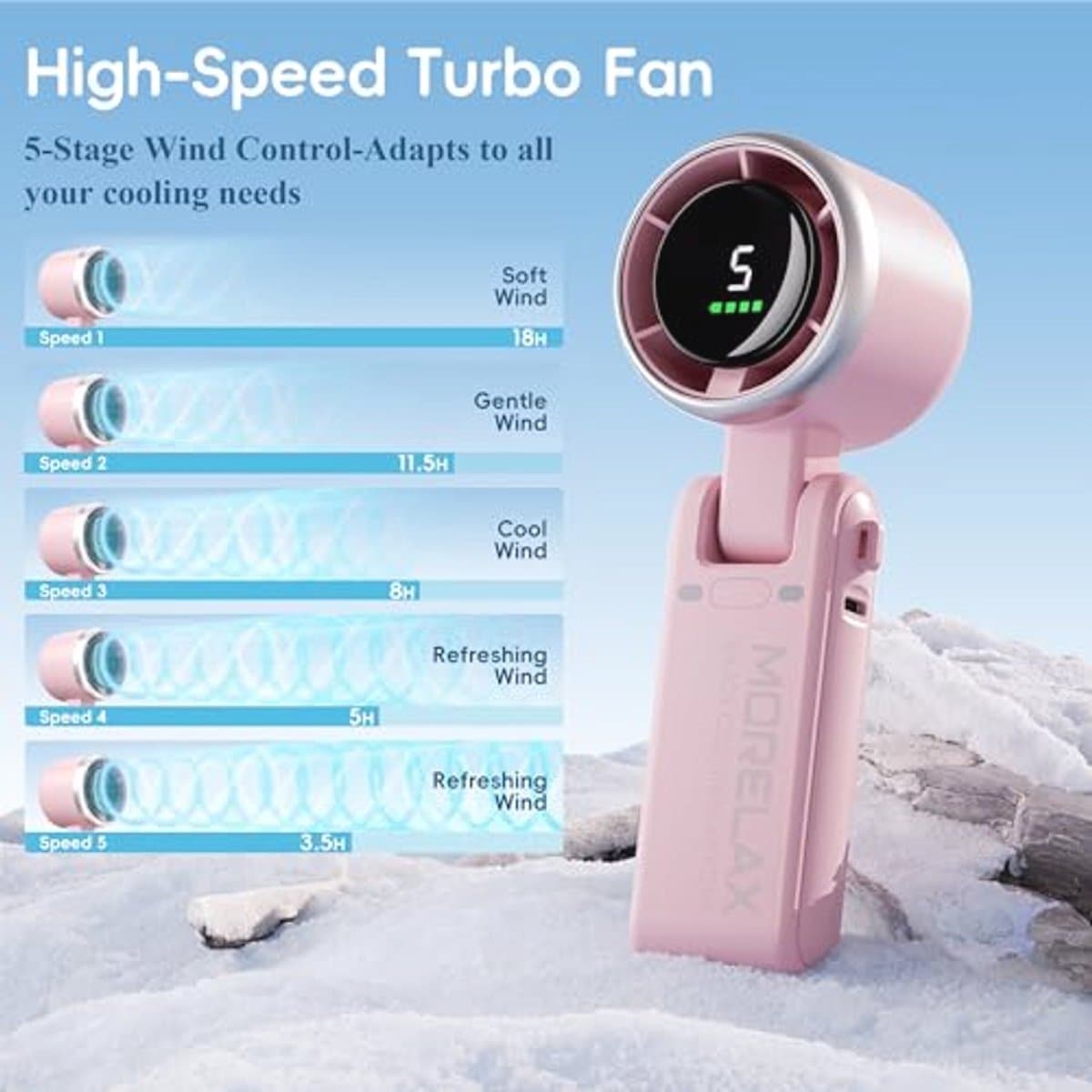 Draagbare Turbo-Handventilator met 5 Snelheden en LED-display - 4000 mAh, USB Oplaadbare Koelventilator voor Outdoor Activiteiten, Reizen en Werk, Roze — afbeelding 1