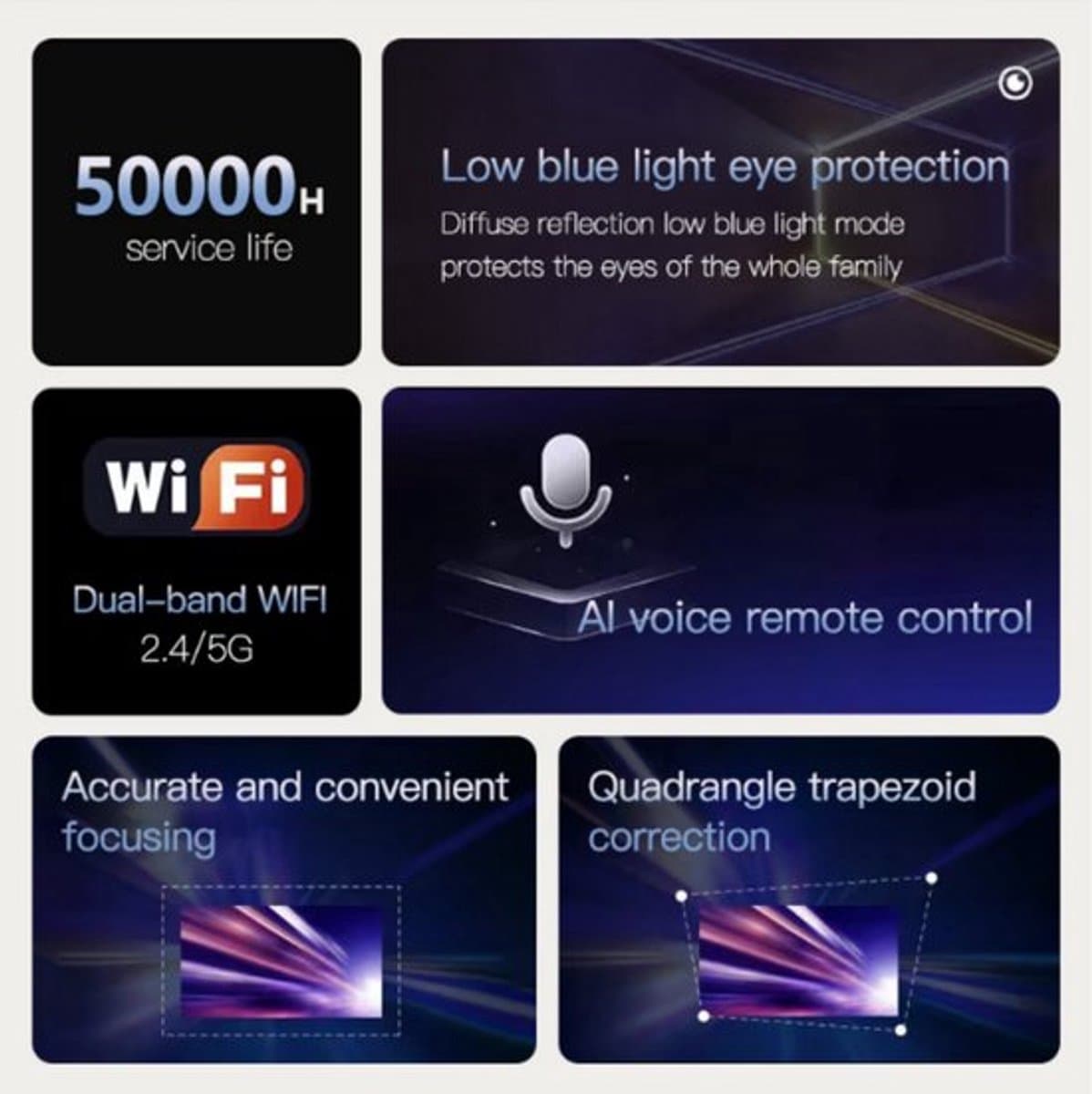 Beamer - 4K Ondersteuning - 1080P Resolutie - Bluetooth - WiFi - Trapeziumcorrectie - Zwart — afbeelding 1