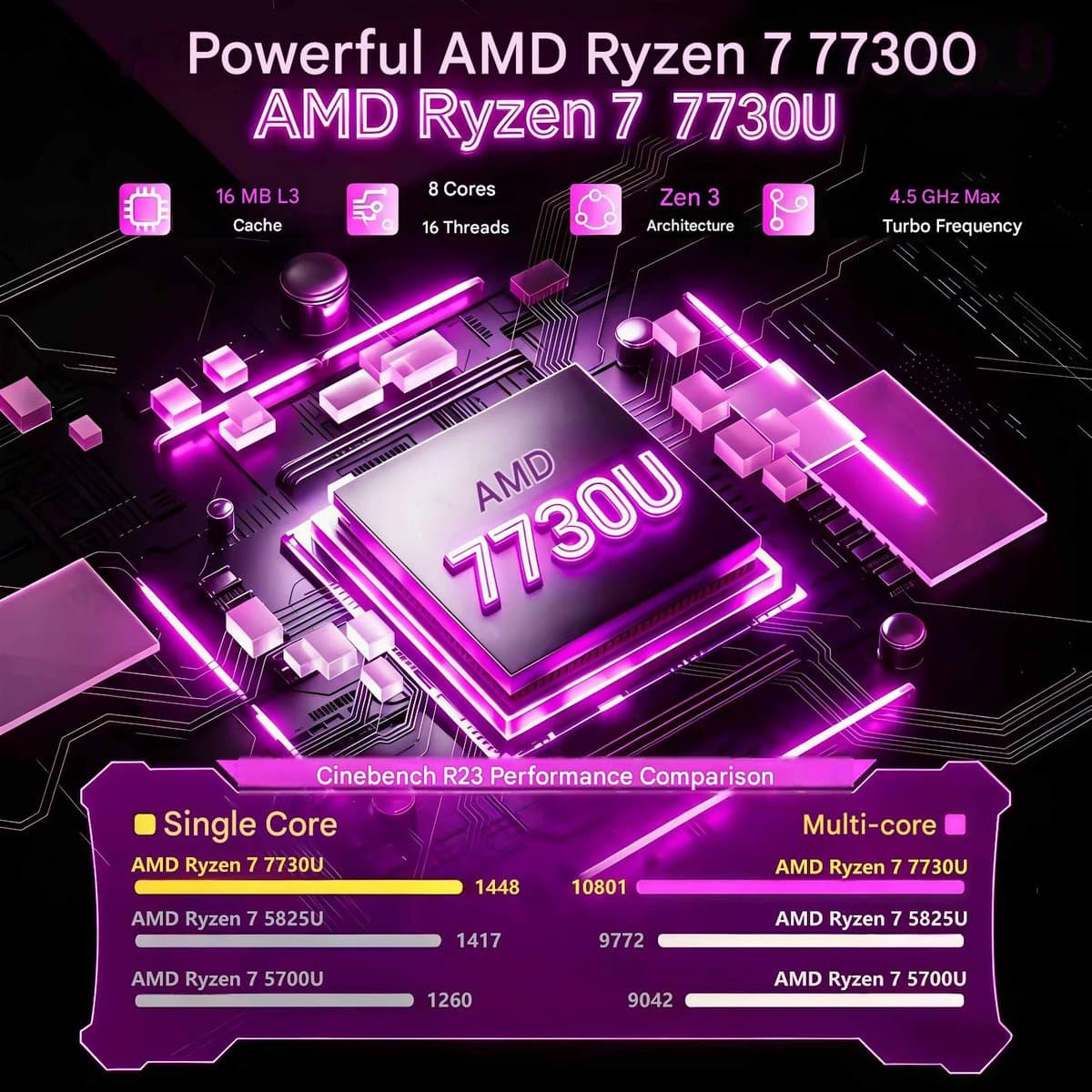 Laptop AMD Ryzen 7 7730U - 16GB RAM 512GB SSD - 15,6 Inch IPS Full HD - Windows 11 - Zwart — afbeelding 1