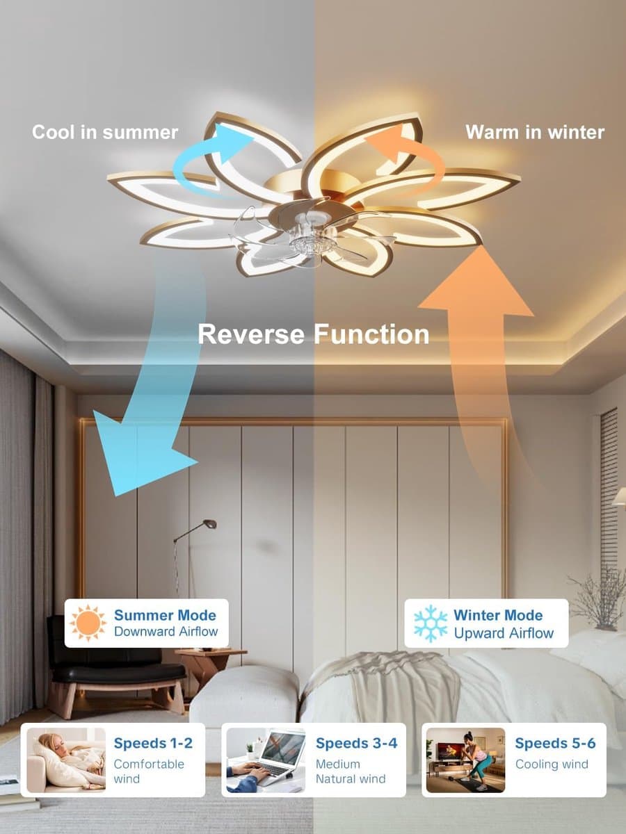 Ventilator Plafondlamp - Licht met Ventilator - Comfort Verhogend - App en Afstandsbediening - 90 cm Diameter - Goud — afbeelding 1