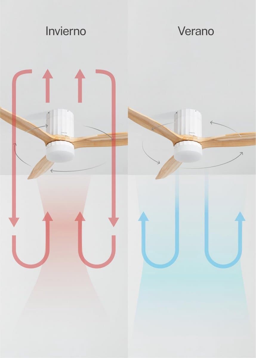 Witte Plafondventilator met Verlichting en Afstandsbediening - 40W, Ø 132 cm, 6 Snelheden — afbeelding 1