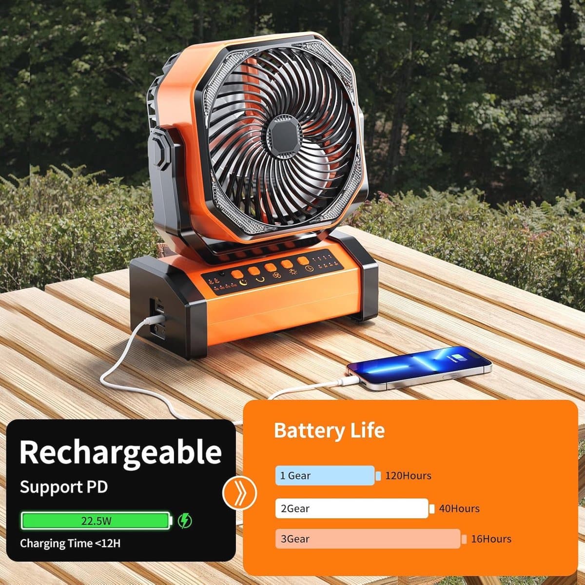 Oplaadbare Camping LED Ventilator met Licht en Haak - 20000 mAh Batterij en 4 Snelheden — afbeelding 1