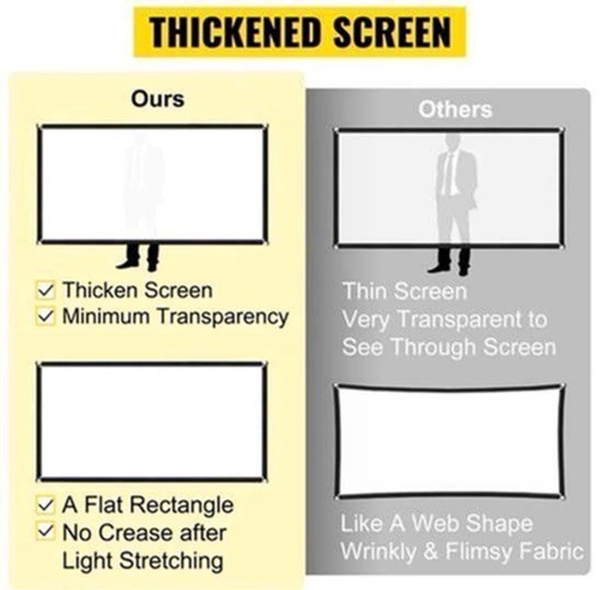 Beamer Scherm - Projector Screen - Projector Scherm - Projector Doek - Projector Scherm voor Beamer - Home Cinema Thuisbioscoop - Draagbare Beamer - Tripods — afbeelding 1