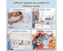 Draagbare Tafelventilator met Automatische Oscillatie en 4 Snelheden - USB Mini Ventilator voor Kantoor, Kampeer en Thuisgebruik