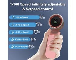 Draagbare Handventilator met 5 Snelheden en 4000 mAh Accu voor Buiten en Reizen