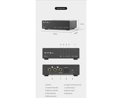 Hi-Res Audio Decoder met DSD512 en 768kHz - 32Bit DAC