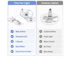 Plafondventilator met Lamp en Afstandsbediening - Fitting Ventilatorlamp met 4 Koppen - Dimbare LED Socket Fan Light met 3 Snelheden - Stille Plafondventilator voor Slaapkamer en Woonkamer - Wit