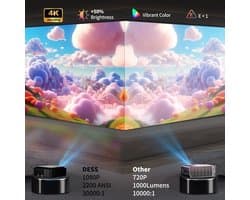 Beamer 1080P Full HD - 2200 ANSI Lumen - 200W LED LCD - Zwart - Voor Thuisbioscoop En Zakelijk Gebruik