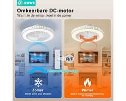 Plafondventilator met Lamp - Ventilatorlamp - Verkoeling en Verlichting - Ultradun Vogelnest Ontwerp - 48cm - Wit