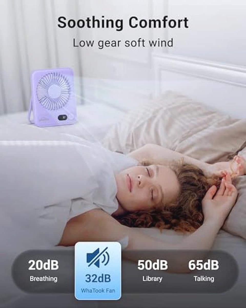 Mini USB-C Ventilator - Fluisterstil, Oplaadbaar, 1-100 Snelheden - Compact voor Bureau, Slaapkamer & Thuis — afbeelding 1