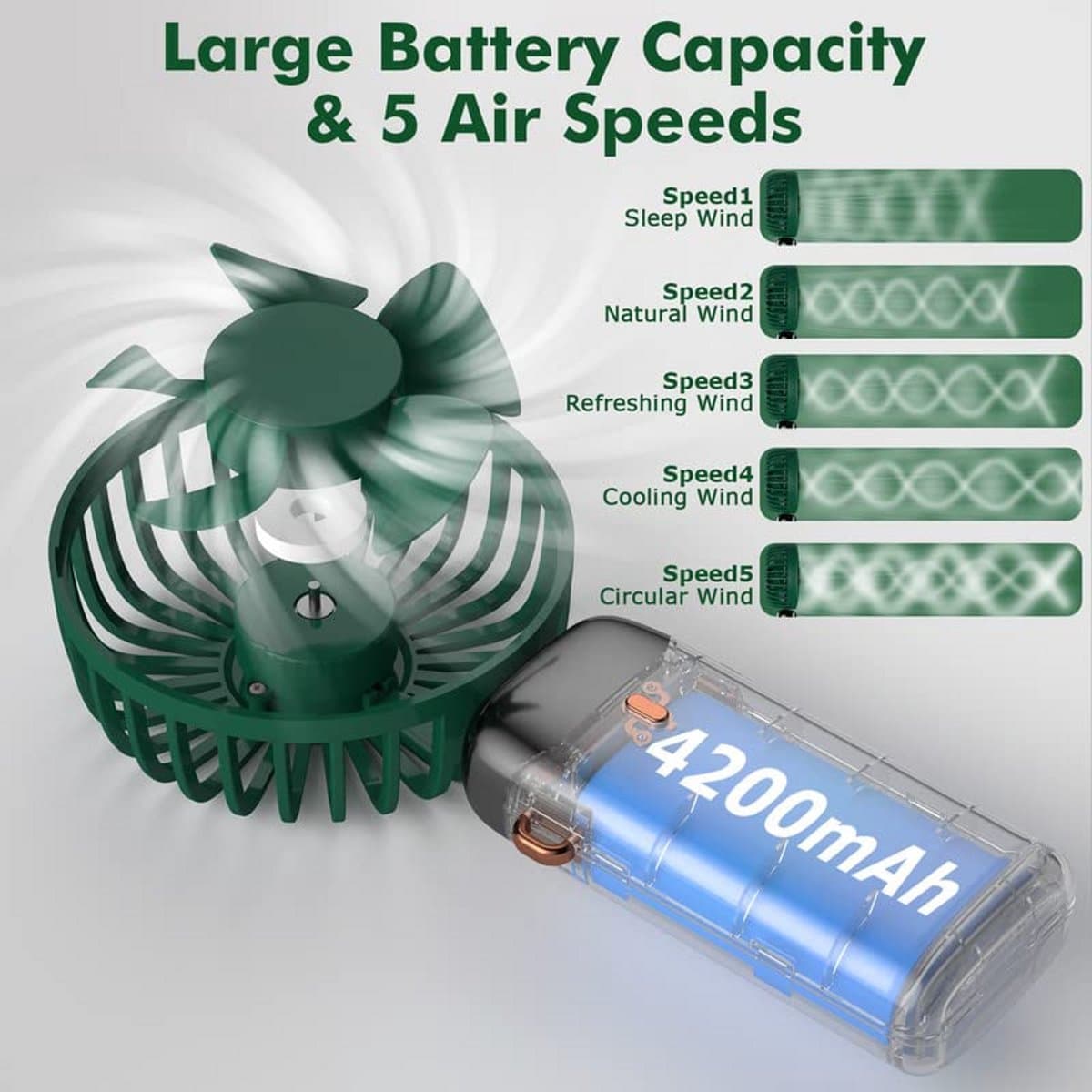 Draagbare Mini Ventilator Oplaadbare Handventilator 5 Snelheden 4200mAh Vouwbare USB Ventilator voor Binnen en Buiten — afbeelding 1