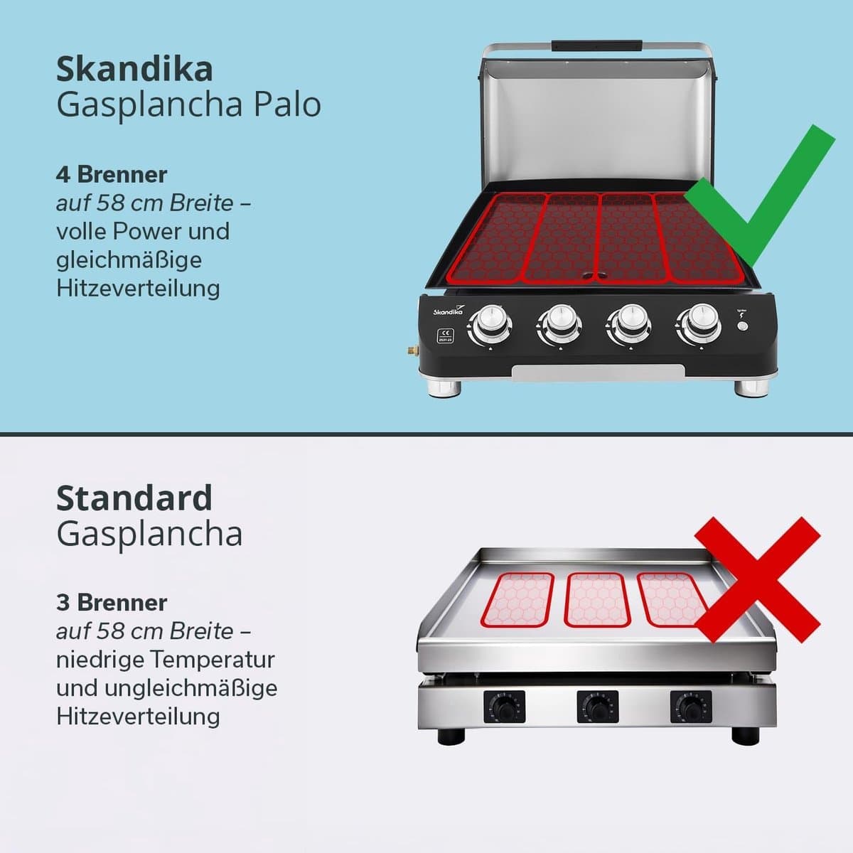 Gas Plancha Grill 4 Branders 60x50 cm met Deksel – Draagbare Tafel Gasbarbecue met Anti-aanbak Grillplaat & Vetopvangbak – 10 kW Camping & Tuin Grill – HomebyNicole — afbeelding 1