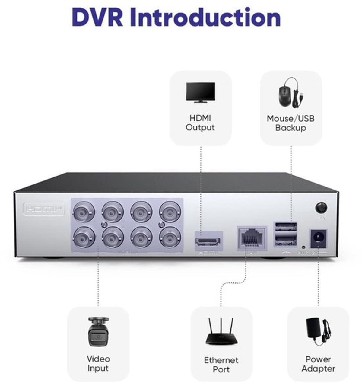 CCTV Beveiligingssysteem DVR Recorder - 1 TB Harde Schijf - 1080p Resolutie - Bedraad - Zwart - Voor Binnen En Buiten — afbeelding 1