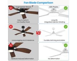 Moderne Plafondventilator met LED Verlichting en Afstandsbediening - 122 cm
