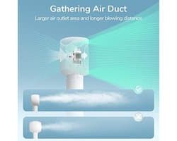 Mini Draagbare Ventilator zonder Bladen - Veilig Ontwerp, Turbo Handventilator met 5 Snelheden, USB Oplaadbaar en Compact voor Reizen