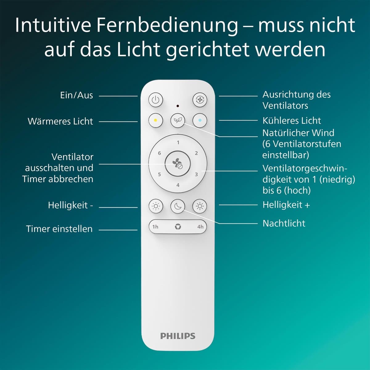 Plafondventilator met lamp – Philips Amigo, stil, 6 snelheden, dimbaar RGBW LED, Ø48 cm, — afbeelding 1